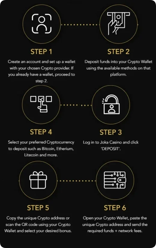 Joka casino Crypto Banking deposit
